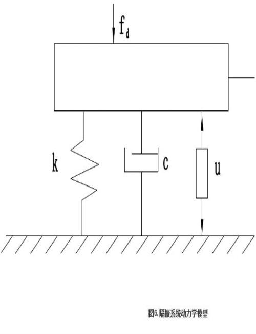 光学平台的主动隔振原理(图1) 光学平台的主动隔振原理(图1)