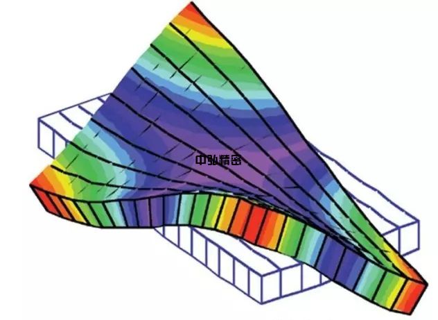 光学平台隔振原理与选型(图1)