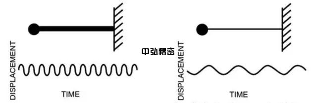 光学平台隔振原理与选型(图3)